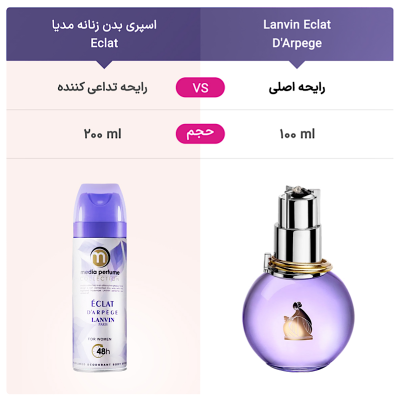 اسپری بدن زنانه مدیا مدل Eclat حجم 200 میلی لیتر